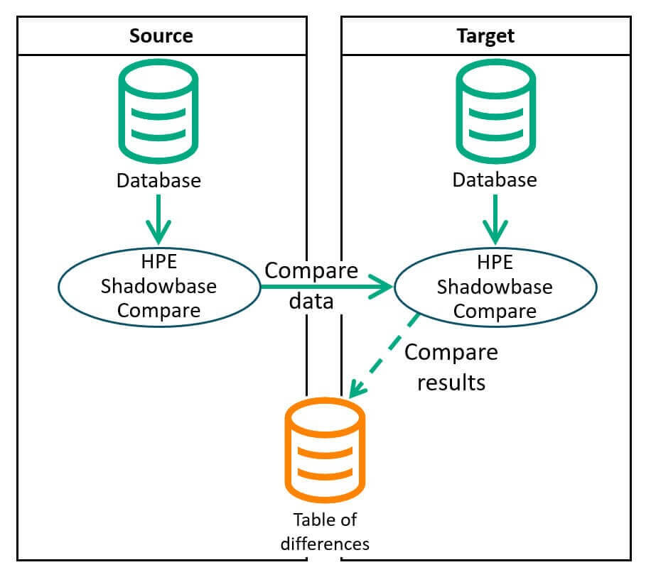 Compare Data