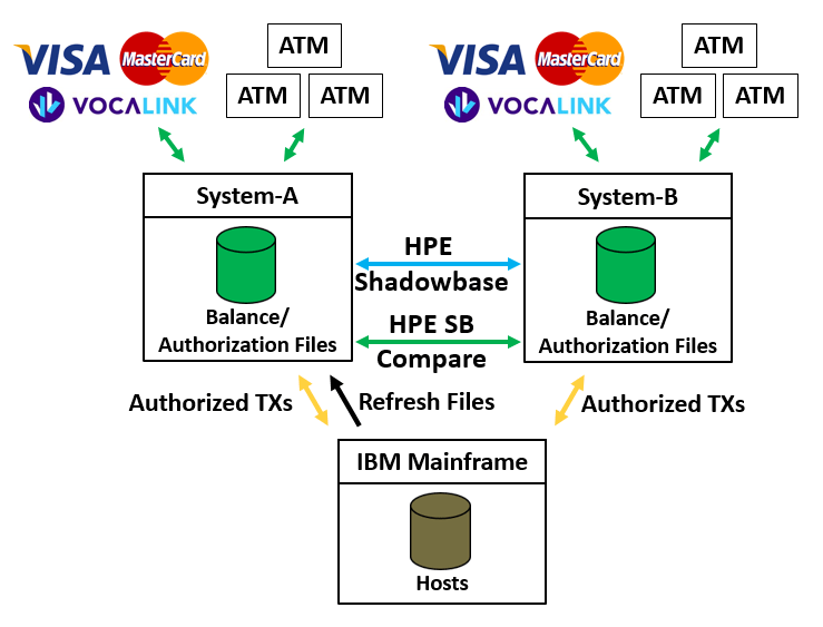 Figure 5 – Phase 2 State