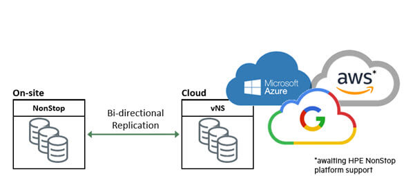 sb vns in the cloud