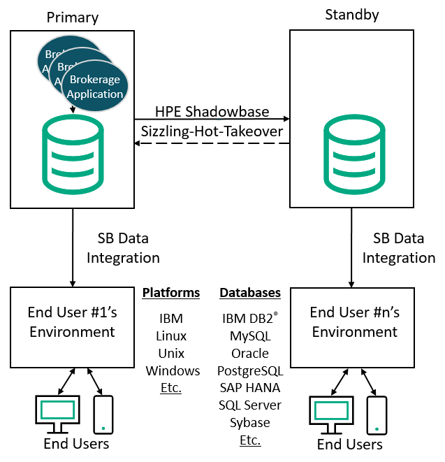 The-Service-Bureau's-Data-Integration-Architecture